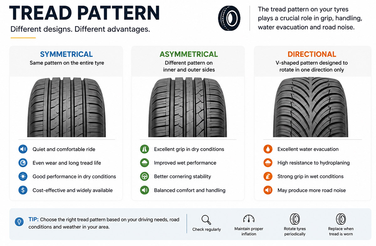 Tread Patterns Properties